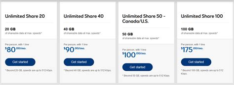 bell international calling plans.